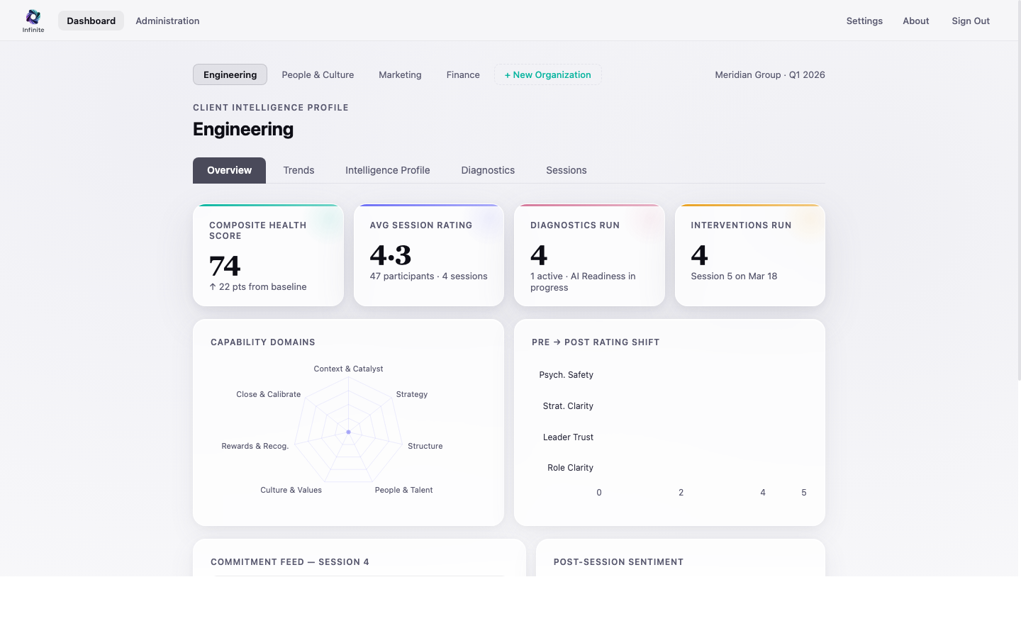 Infinite Dashboard Overview
